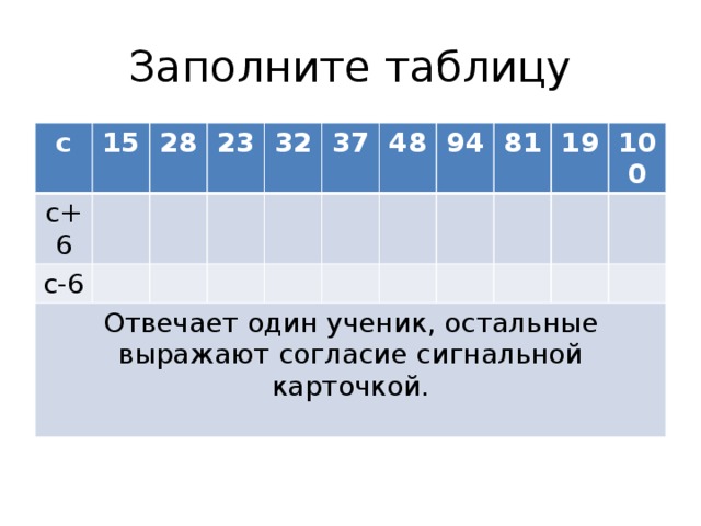 Заполните таблицу с 15 с+6 28 с-6 23 Отвечает один ученик, остальные выражают согласие сигнальной карточкой. 32 37 48 94 81 19 100 
