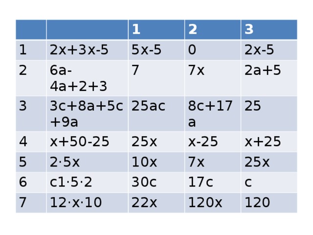 1 1 2х+3х-5 2 5х-5 6а-4а+2+3 2 3 3с+8а+5с+9а 3 0 7 4 5 х+50-25 25ас 7х 2х-5 2а+5 25х 2·5х 8с+17а 6 с1·5·2 25 х-25 10х 7 12·х·10 7х 30с х+25 17с 25х 22х с 120х 120 