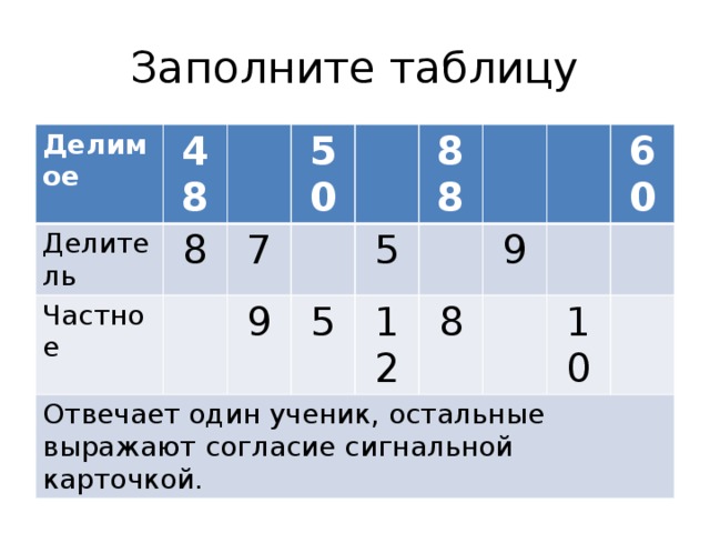 Заполните таблицу Делимое 48 Делитель 8 Частное 50 Отвечает один ученик, остальные выражают согласие сигнальной карточкой. 7 9 88 5 5 12 8 9 60 10 