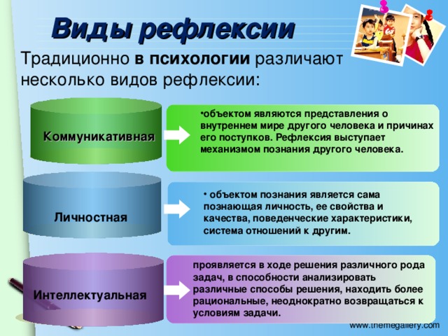 Виды рефлексии Традиционно в психологии различают несколько видов рефлексии: объектом являются представления о внутреннем мире другого человека и причинах его поступков. Рефлексия выступает механизмом познания другого человека. Коммуникативная  объектом познания является сама познающая личность, ее свойства и качества, поведенческие характеристики, система отношений к другим.  Личностная проявляется в ходе решения различного рода задач, в способности анализировать различные способы решения, находить более рациональные, неоднократно возвращаться к условиям задачи. Интеллектуальная