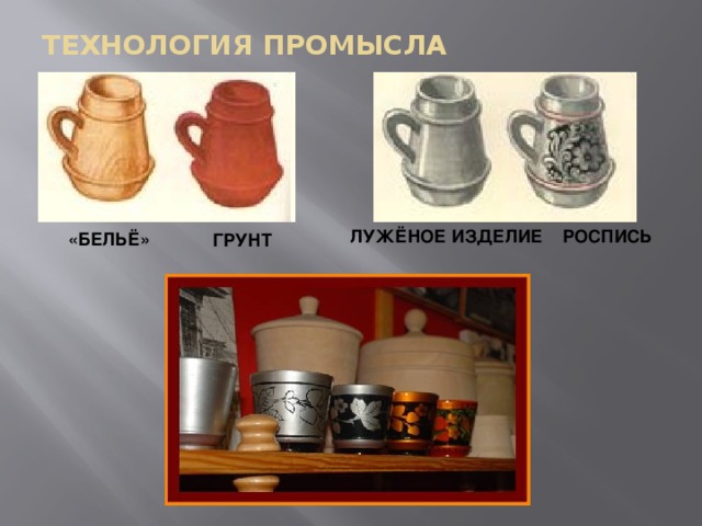 ТЕХНОЛОГИЯ ПРОМЫСЛА  РОСПИСЬ ЛУЖЁНОЕ ИЗДЕЛИЕ «БЕЛЬЁ» ГРУНТ