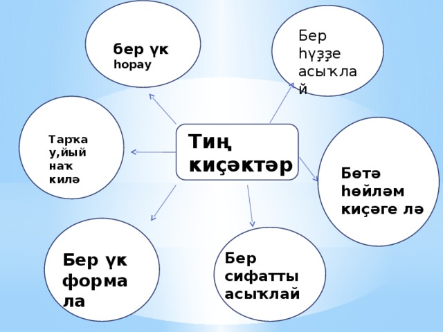 ,th Бер һүҙҙе асыҡлай бер үк һорау Тиң Ти Ти Тиң киҫәктәр Тарҡау,йыйнаҡ килә Бөтә һөйләм киҫәге лә Бер үк формала Бер сифатты асыҡлай 