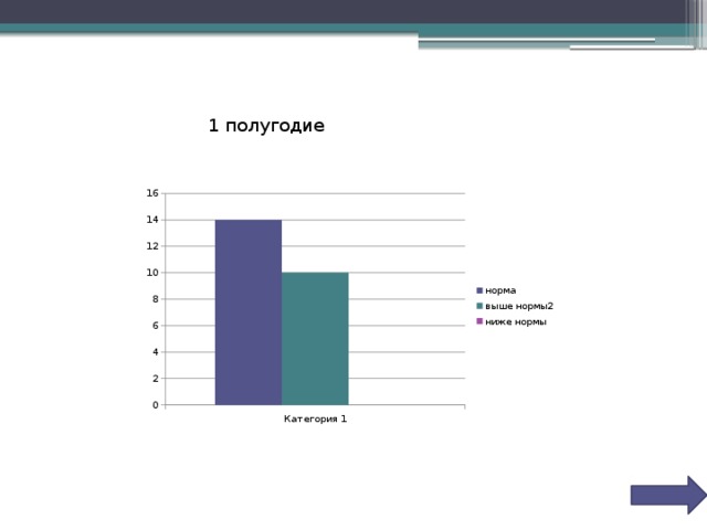 1 полугодие 