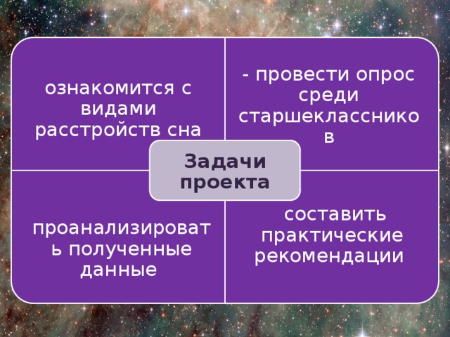 Анкетирование на тему сон и сновидения. Смотреть фото Анкетирование на тему сон и сновидения. Смотреть картинку Анкетирование на тему сон и сновидения. Картинка про Анкетирование на тему сон и сновидения. Фото Анкетирование на тему сон и сновидения