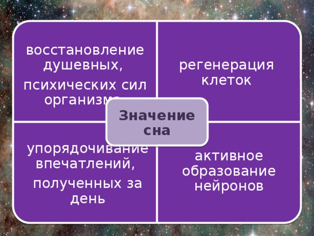 Анкетирование на тему сон и сновидения. Смотреть фото Анкетирование на тему сон и сновидения. Смотреть картинку Анкетирование на тему сон и сновидения. Картинка про Анкетирование на тему сон и сновидения. Фото Анкетирование на тему сон и сновидения