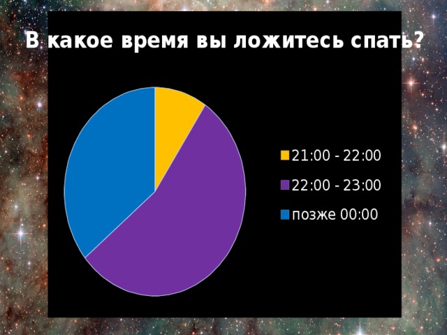 Анкетирование на тему сон и сновидения. Смотреть фото Анкетирование на тему сон и сновидения. Смотреть картинку Анкетирование на тему сон и сновидения. Картинка про Анкетирование на тему сон и сновидения. Фото Анкетирование на тему сон и сновидения