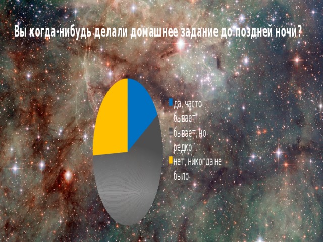 Анкетирование на тему сон и сновидения. Смотреть фото Анкетирование на тему сон и сновидения. Смотреть картинку Анкетирование на тему сон и сновидения. Картинка про Анкетирование на тему сон и сновидения. Фото Анкетирование на тему сон и сновидения