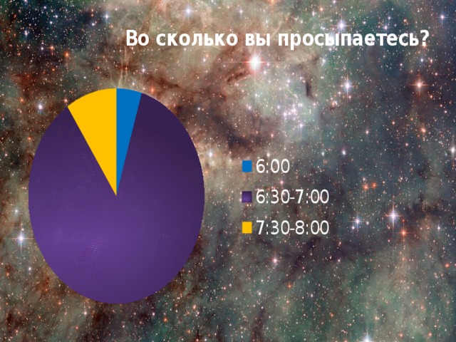 Анкетирование на тему сон и сновидения. Смотреть фото Анкетирование на тему сон и сновидения. Смотреть картинку Анкетирование на тему сон и сновидения. Картинка про Анкетирование на тему сон и сновидения. Фото Анкетирование на тему сон и сновидения