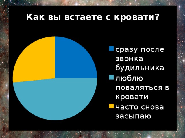 Анкетирование на тему сон и сновидения. Смотреть фото Анкетирование на тему сон и сновидения. Смотреть картинку Анкетирование на тему сон и сновидения. Картинка про Анкетирование на тему сон и сновидения. Фото Анкетирование на тему сон и сновидения