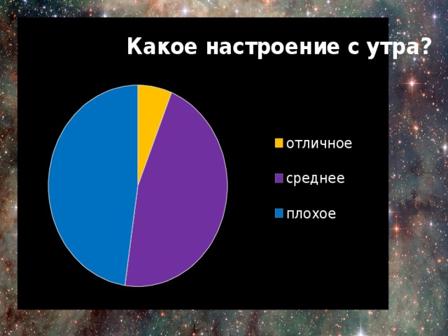Анкетирование на тему сон и сновидения. Смотреть фото Анкетирование на тему сон и сновидения. Смотреть картинку Анкетирование на тему сон и сновидения. Картинка про Анкетирование на тему сон и сновидения. Фото Анкетирование на тему сон и сновидения
