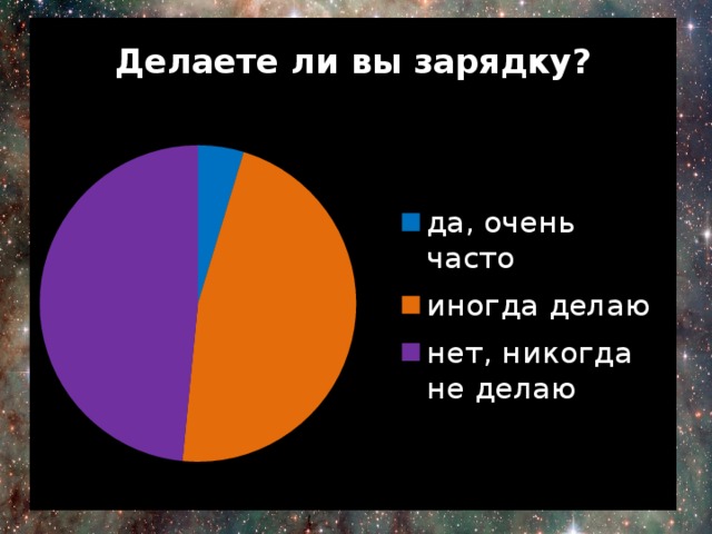 Анкетирование на тему сон и сновидения. Смотреть фото Анкетирование на тему сон и сновидения. Смотреть картинку Анкетирование на тему сон и сновидения. Картинка про Анкетирование на тему сон и сновидения. Фото Анкетирование на тему сон и сновидения