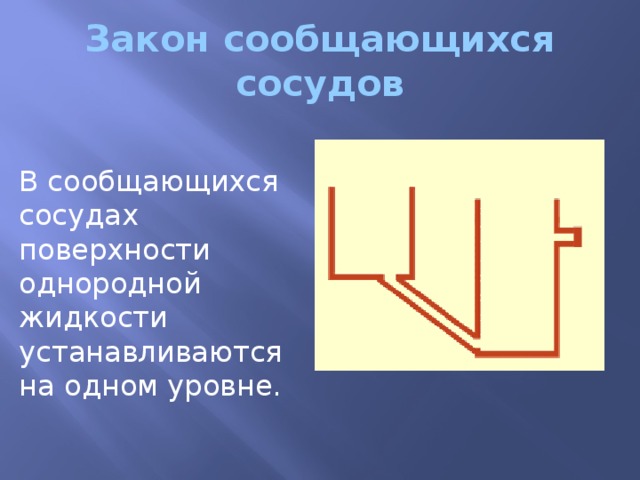 Закон сообщающихся сосудов В сообщающихся сосудах поверхности однородной жидкости устанавливаются на одном уровне.