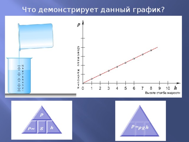 Что демонстрирует данный график?