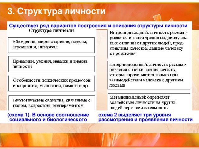 3. Структура личности Существует ряд вариантов построения и описания структуры личности (схема 1). В основе соотношение социального и биологического схема 2 выделяет три уровня рассмотрения и проявления личности 