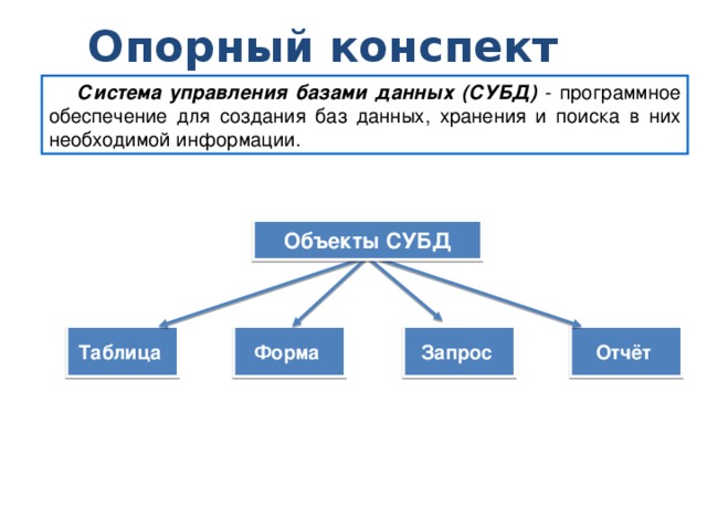 Опорный конспект Система управления базами данных (СУБД) - программное обеспечение для создания баз данных, хранения и поиска в них необходимой информации. Объекты СУБД Таблица Форма Запрос Отчёт
