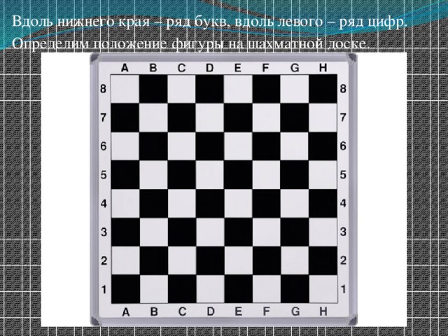 Вдоль нижнего края – ряд букв, вдоль левого – ряд цифр. Определим положение фигуры на шахматной доске. 
