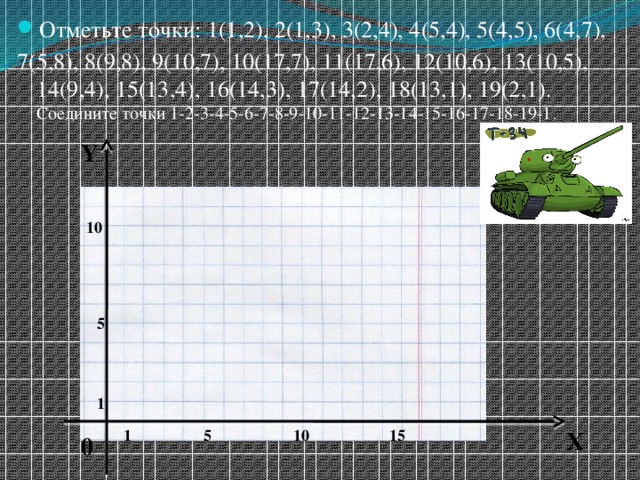 Отметьте точки: 1(1,2), 2(1,3), 3(2,4), 4(5,4), 5(4,5), 6(4,7), 7(5,8), 8(9,8), 9(10,7), 10(17,7), 11(17,6), 12(10,6), 13(10,5), 14(9,4), 15(13,4), 16(14,3), 17(14,2), 18(13,1), 19(2,1).  Соедините точки 1-2-3-4-5-6-7-8-9-10-11-12-13-14-15-16-17-18-19-1 . Y 10 5 1 Х 1 5  10  15 0 