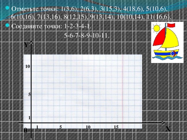 Отметьте точки: 1(3,6), 2(6,3), 3(15,3), 4(18,6), 5(10,6), 6(10,16), 7(13,16), 8(12,15), 9(13,14), 10(10,14), 11(16,6). Соедините точки: 1-2-3-4-1.  5-6-7-8-9-10-11. Y 10 5 1 Х 5  10  15 1 0 