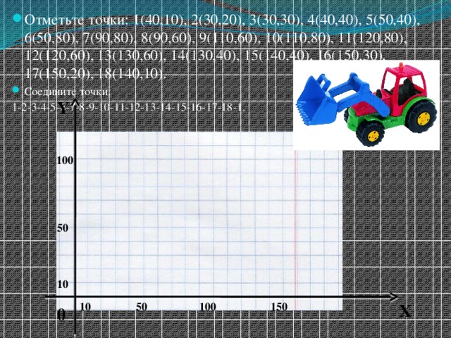 Отметьте точки: 1(40,10), 2(30,20), 3(30,30), 4(40,40), 5(50,40), 6(50,80), 7(90,80), 8(90,60), 9(110,60), 10(110,80), 11(120,80), 12(120,60), 13(130,60), 14(130,40), 15(140,40), 16(150,30), 17(150,20), 18(140,10). Соедините точки: 1-2-3-4-5-6-7-8-9-10-11-12-13-14-15-16-17-18-1. Y  100 50 10 Х 10 50  100  150 0 