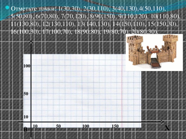Отметьте точки: 1(30,30), 2(30,110), 3(40,130),4(50,110), 5(50,80), 6(70,80), 7(70,120), 8(90,150), 9(110,120), 10(110,80), 11(130,80), 12(130,110), 13(140,130), 14(150,110), 15(150,30), 16(100,30), 17(100,70), 18(90,80), 19(80,70), 20(80,30).  100 50 10 Х 10 50  100  150 0 