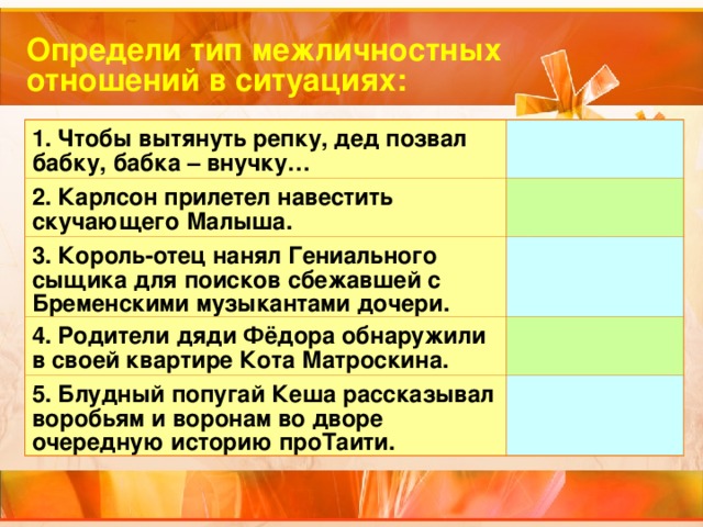 Определи тип межличностных отношений в ситуациях: 1. Чтобы вытянуть репку, дед позвал бабку, бабка – внучку… 2. Карлсон прилетел навестить скучающего Малыша. 3. Король-отец нанял Гениального сыщика для поисков сбежавшей с Бременскими музыкантами дочери. 4. Родители дяди Фёдора обнаружили в своей квартире Кота Матроскина. 5. Блудный попугай Кеша рассказывал воробьям и воронам во дворе очередную историю проТаити. 