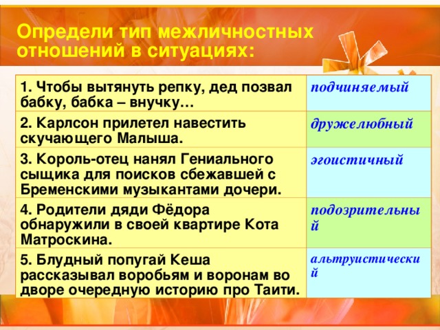 Определи тип межличностных отношений в ситуациях: 1. Чтобы вытянуть репку, дед позвал бабку, бабка – внучку… подчиняемый 2. Карлсон прилетел навестить скучающего Малыша. дружелюбный 3. Король-отец нанял Гениального сыщика для поисков сбежавшей с Бременскими музыкантами дочери. эгоистичный 4. Родители дяди Фёдора обнаружили в своей квартире Кота Матроскина. подозрительный 5. Блудный попугай Кеша рассказывал воробьям и воронам во дворе очередную историю про Таити. альтруистический 