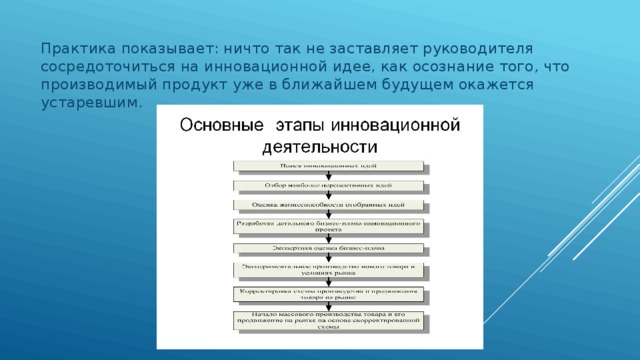 Практика показывает: ничто так не заставляет руководителя сосредоточиться на инновационной идее, как осознание того, что производимый продукт уже в ближайшем будущем окажется устаревшим.  