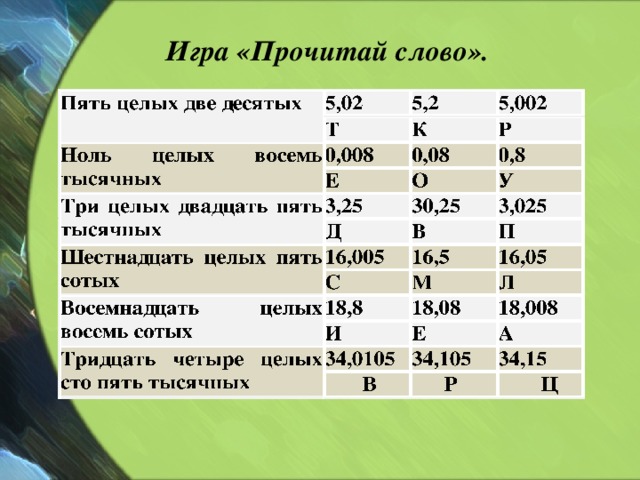 Игра «Прочитай слово».