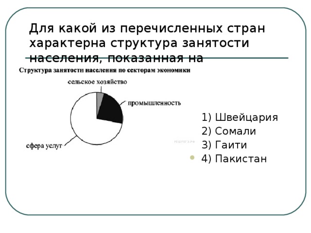 Для какой из перечисленных стран характерна структура занятости населения, показанная на диаграмме? 1) Швейцария 2) Сомали 3) Гаити 4) Пакистан  
