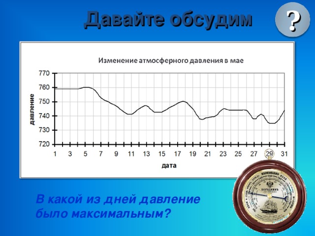На рисунке показано изменение атмосферного давления в течении трех суток