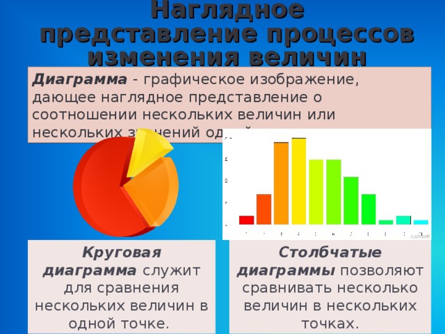 Графики и диаграммы
