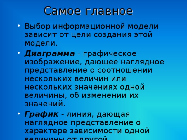 Графическое изображение дающее наглядное представление Презентация для учащихся 7 класса УКП "Толкование математических терминов" мат