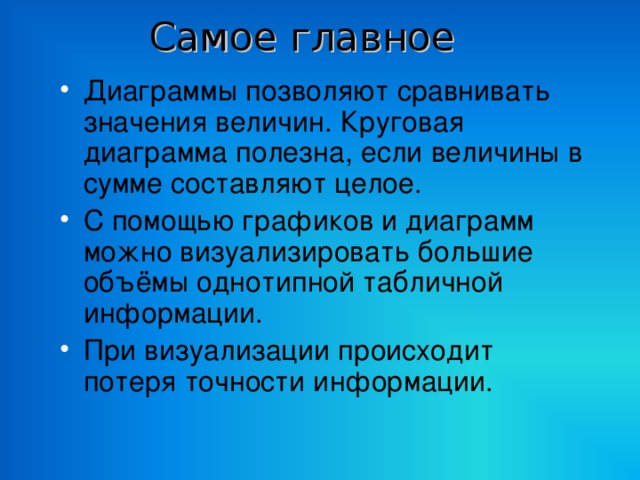 Презентация по теме "Диаграммы"