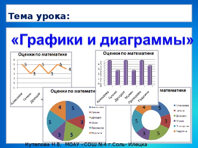 Диаграмма это наглядное изображение