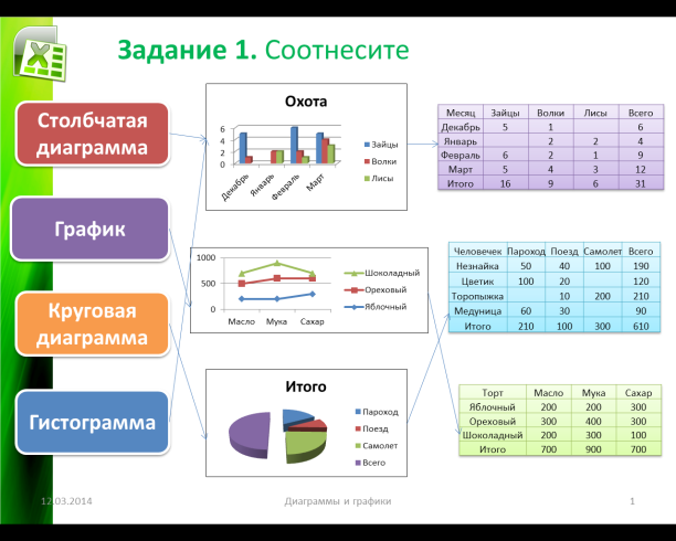 Столбчатая диаграмма с накоплением