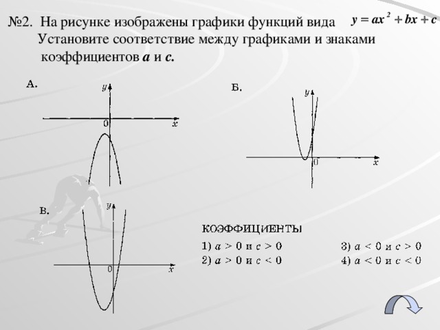 № 2. На рисунке изображены графики функций вида  Установите соответствие между графиками и знаками  коэффициентов а и с.