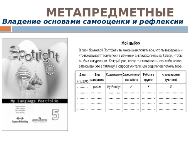 МЕТАПРЕДМЕТНЫЕ Владение основами самооценки и рефлексии Развитие этих умений частично реализуется также в структуре тематических модулей. Последняя страница каждого модуля Progress Check представляет собой задания для самоконтроля и самокоррекции по изученному материалу модуля. На этой же странице размещён раздел Now I Can… in English, работа с ним организуется как рефлексия (осмысление) учебных достижений учащихся по окончании работы над модулем. В рамках коллективного обсуждения выделенных освоенных единиц знаний и деятельностного содержания, учащиеся приводят свои примеры, неподготовленные высказывания, отражающие приращения в знаниях, умениях, навыках, способах деятельности в соответствии с целями модуля. Для учителя этот этап работы – диагностика успешности освоения материала, дающая возможность организовать доработку и повторение на этапе промежуточного контроля перед контрольной работой по модулю.  