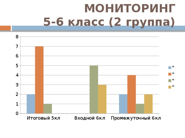 МОНИТОРИНГ  5-6 класс (2 группа)  