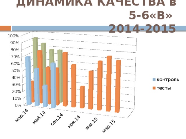 ДИНАМИКА КАЧЕСТВА в 5-6«В»  2014-2015  