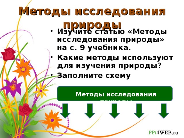 Расскажи способы изучения природы 3 класс. Методы изучения природы. Какие методы были применены автором для изучения природы. Если умные методы используются при изучении природы