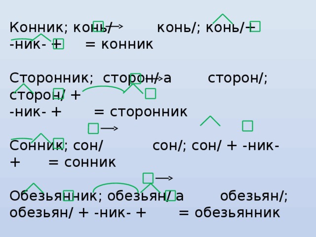 Конник; конь/ конь/; конь/+ -ник- + = конник Сторонник; сторон/ а сторон/; сторон/ + -ник- + = сторонник Сонник; сон/ сон/; сон/ + -ник- + = сонник Обезьянник; обезьян/ а обезьян/; обезьян/ + -ник- + = обезьянник