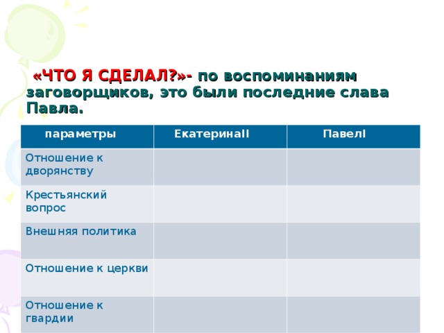     «ЧТО Я СДЕЛАЛ?»- по воспоминаниям заговорщиков, это были последние слава Павла.   Задание:  работая с текстом § 56 , дайте характеристику  политики Павла и Екатерины по следующим параметрам  параметры  Екатерина II Отношение к дворянству  Павел I Крестьянский вопрос Внешняя политика Отношение к церкви Отношение к гвардии Гусев Андрей Александрович 