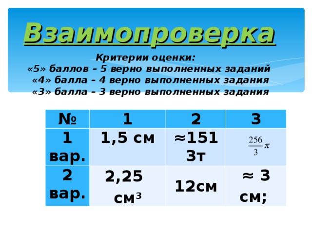 Взаимопроверка   Критерии оценки:  «5» баллов – 5 верно выполненных заданий  «4» балла – 4 верно выполненных задания  «3» балла – 3 верно выполненных задания    № 1 1 вар. 2 2 вар. 1,5 см 3 ≈ 1513т 2,25  см 3 12см ≈ 3 см; 