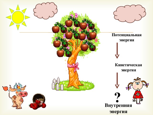 Потенциальная энергия Кинетическая энергия ? Внутренняя энергия 