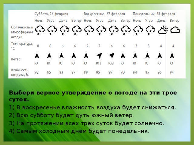 Выбери верное утверждение о погоде на эти трое суток. 1) В воскресенье влажность воздуха будет снижаться. 2) Всю субботу будет дуть южный ветер. 3) На протяжении всех трёх суток будет солнечно. 4) Самым холодным днём будет понедельник.