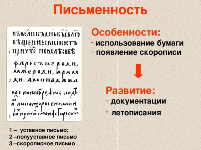 Письменность Особенности:  использование бумаги  появление скорописи Развитие:  документации  летописания 1 – уставное письмо; 2 –полууставное письмо 3 –скорописное письмо 