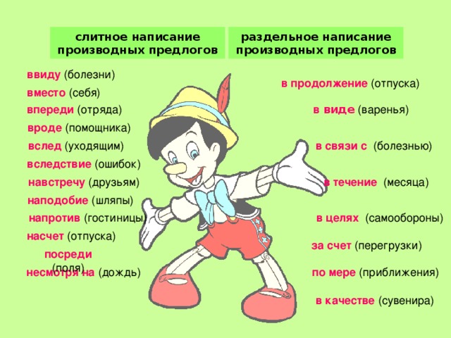 раздельное написание производных предлогов слитное написание производных предлогов ввиду в продолжение вместо  в виде  впереди вроде вслед в связи с вследствие в течение навстречу наподобие напротив в целях насчет за счет посреди несмотря на по мере в качестве 