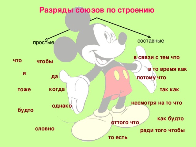 Разряды союзов по строению составные простые в связи с тем что что чтобы в то время как и да потому что когда так как тоже несмотря на то что однако будто как будто оттого что словно ради того чтобы то есть 