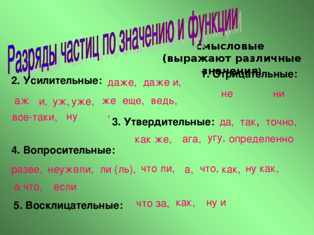 смысловые (выражают различные значения ) Отрицательные: Усилительные:   даже и, даже,  не ни аж, же, еще, ведь, и, уж, уже, ну все-таки, Утвердительные: точно, так , да, угу, ага, определенно как же, Вопросительные:   что ли, ну как, что, как, ли (ль), а, неужели, разве, а что, если как, ну и что за, Восклицательные:  