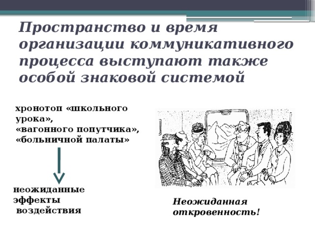 Пространство и время организации коммуникативного процесса выступают также особой знаковой системой хронотоп «школьного урока», «вагонного попутчика», «больничной палаты» неожиданные эффекты  воздействия Неожиданная откровенность! 